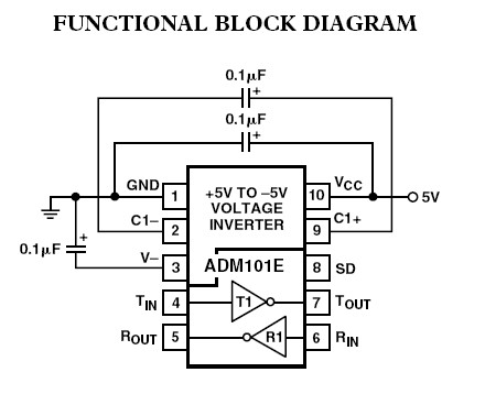 ADM101EARMZ block diagram