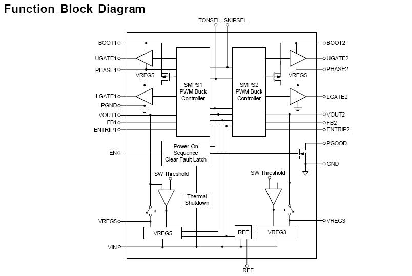 RT8205CGQW block diagram