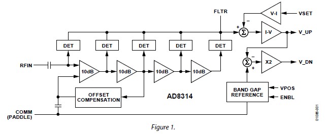 AD8314ARMZ block diagram