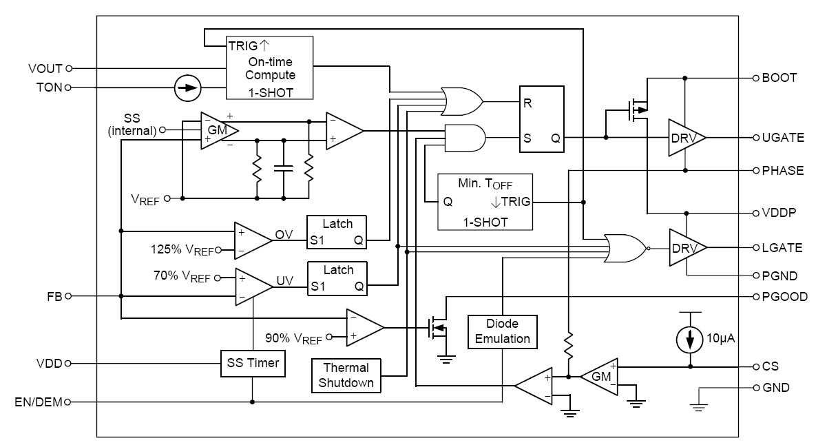 RT8209AGQW block diagram
