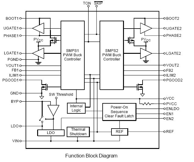 RT8206BGQW block diagram