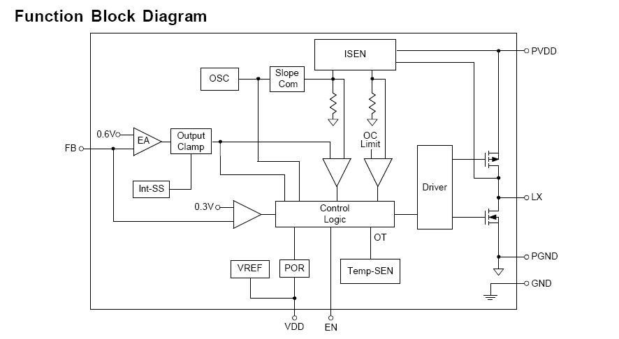 RT8058AGQW block diagram