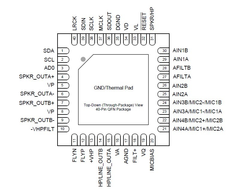 CS42L52-CNZ block diagram