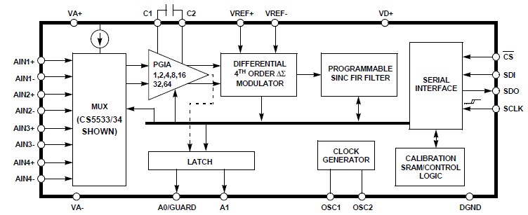 CS5532-ASZ block diagram