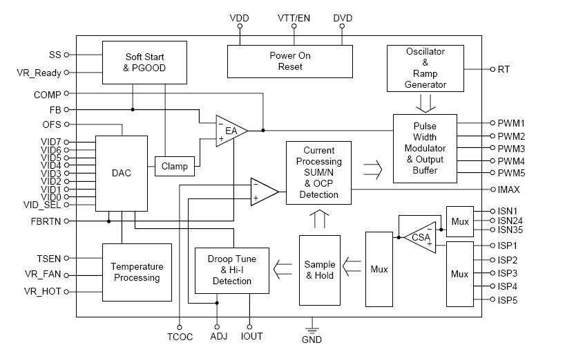 RT8802AGQV block diagram