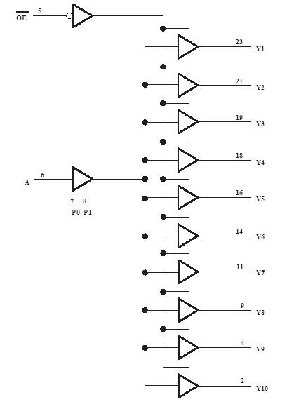 CDC421250RGET logic diagram (positive logic)