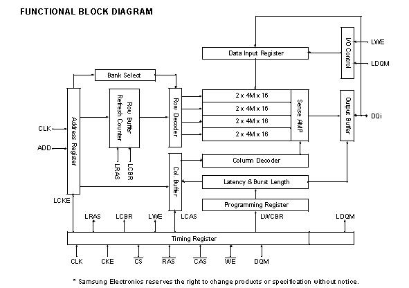 K4S511632D-UC75 block diagram
