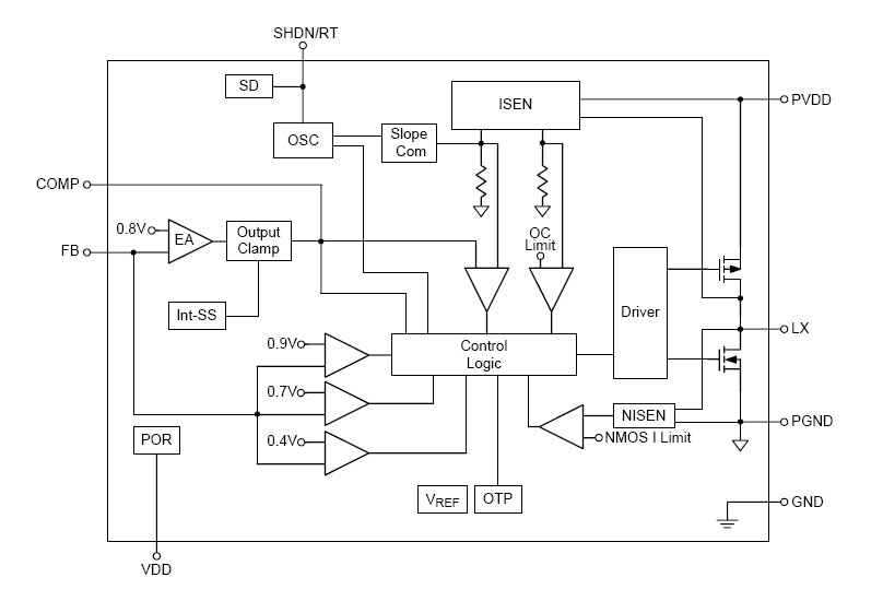 RT8015AGQW block diagram