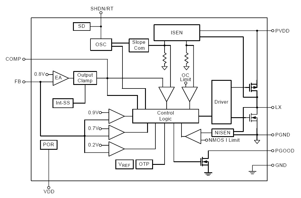 RT8015BGQW block diagram