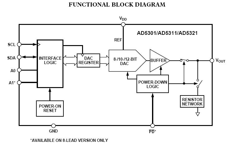 AD5311BRMZ block diagram