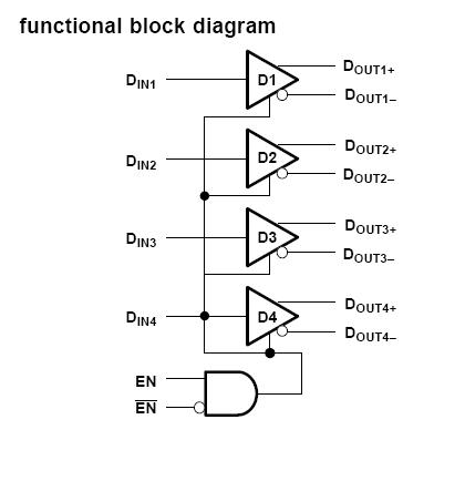 SN65LVDS047PW block diagram
