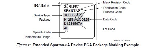 XC3S200A-4FTG256C pin configuration