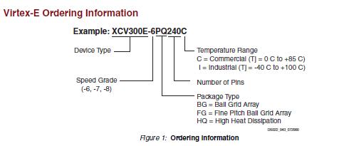 XCV300E-6BG432C ordering information