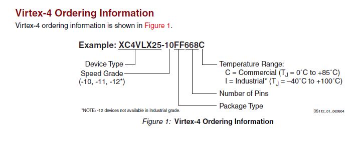 XC4VLX100-10FF1148I ordering information