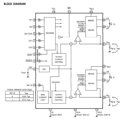 TA8435HQ block diagram
