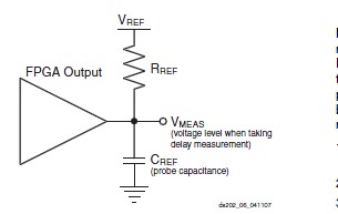 XC5VSX50T-1FFG665C block diagram