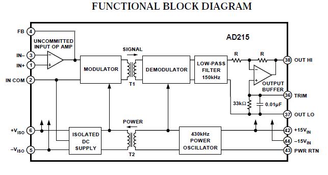 AD215AY block diagram