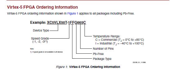 XC5VLX30T-1FFG665I ordering information