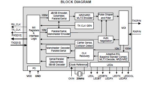 78Q2120C-CGT block diagram