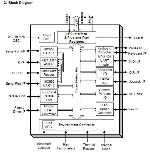 IT8712F-A block diagram
