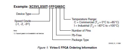 XC5VFX130T-2FF1738I ordering information