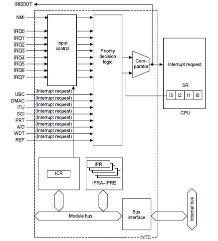 HD6477034F20 block diagram