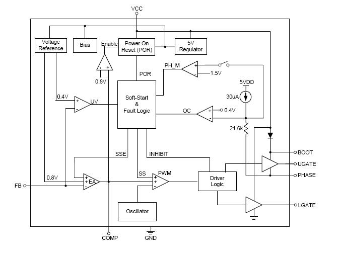 RT8101GS block diagram
