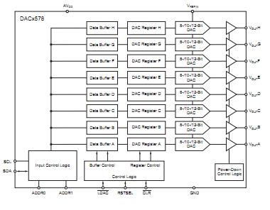 DAC5578SPW block diagram