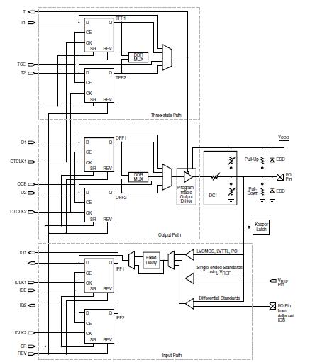 XC3S200-4C block diagram