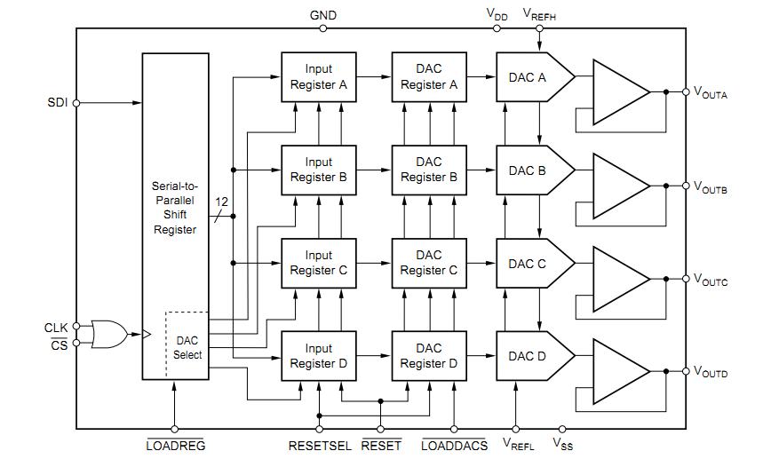 DAC7615U block diagram