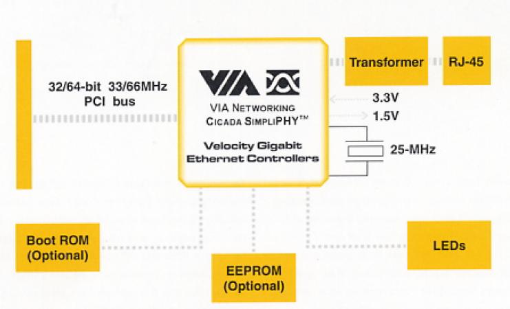 VT6122 block diagram