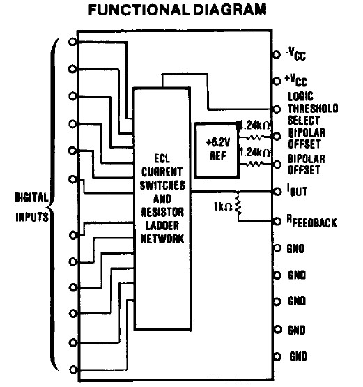 DAC6573IPW functional diagram