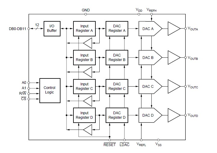 DAC7641YB/250 block diagram
