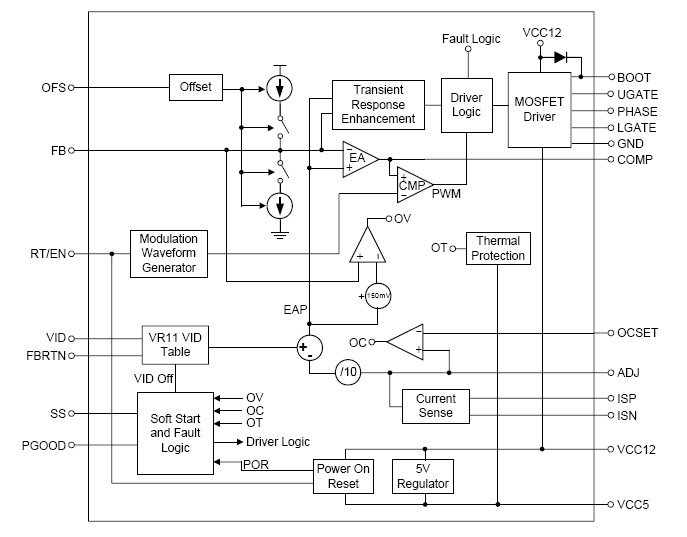RT8121GQW block diagram