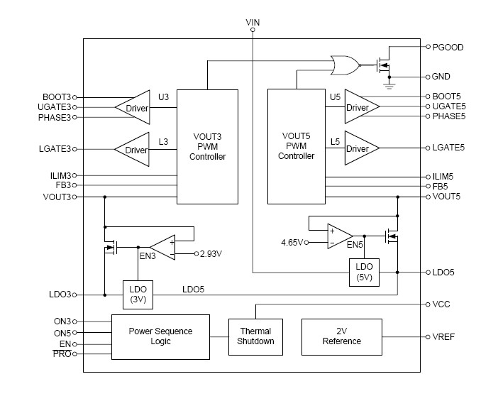 RT8203GA block diagram