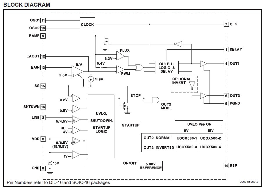 UCC2580DTR-4 circuit diagram