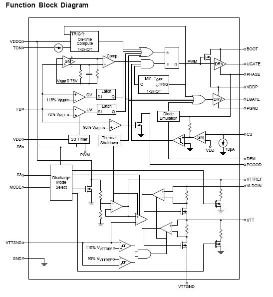 RT8207GQW block diagram
