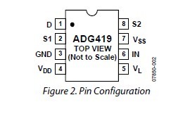ADG419BRMZ Pin Configuration