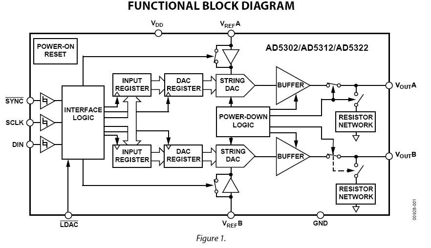 AD5322BRMZ block diagram