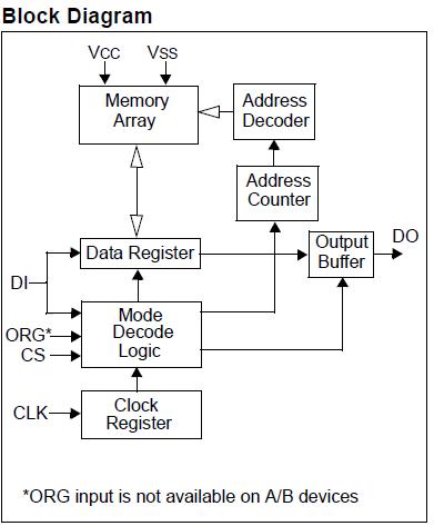 93LC46B/SN circuit diagram