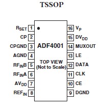 ADF4001BRUZ Pin Configuration