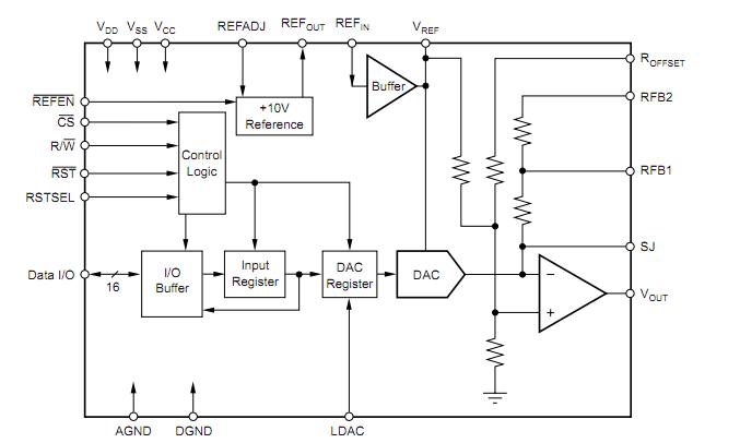 DAC7744EC block diagram