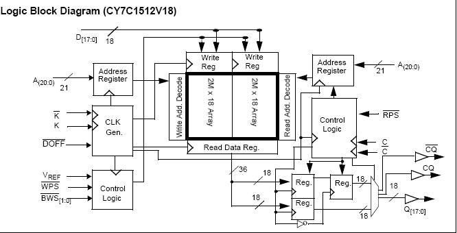 CY7C1512V18-250BZC block diagram