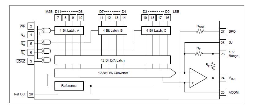 DAC8164IAPW block diagram
