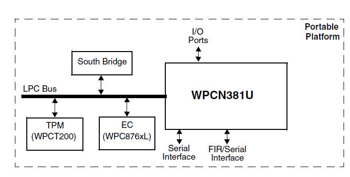 WPCN383UAOMG block diagram