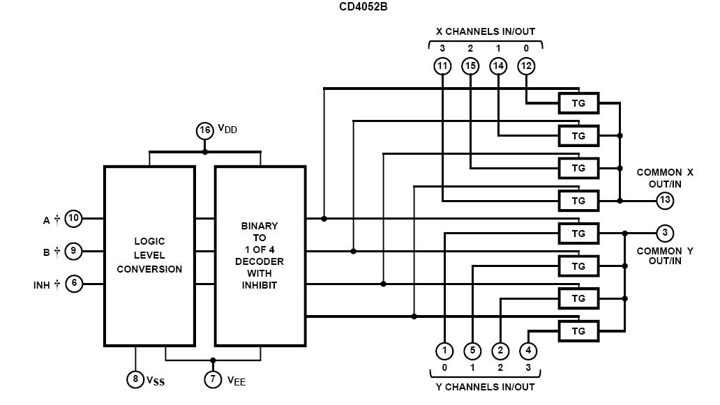 CD4052BCM block diagram