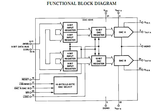 DAC8248FSZ-REEL block diagram