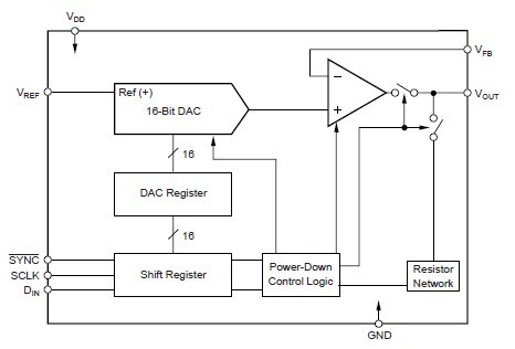DAC8531E/250 block diagram