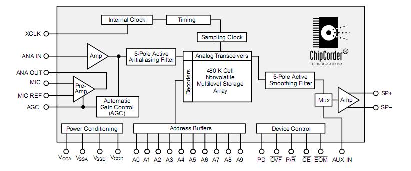 ISD25120P block diagram
