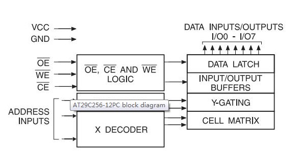  AT29C256-12PC pin connection